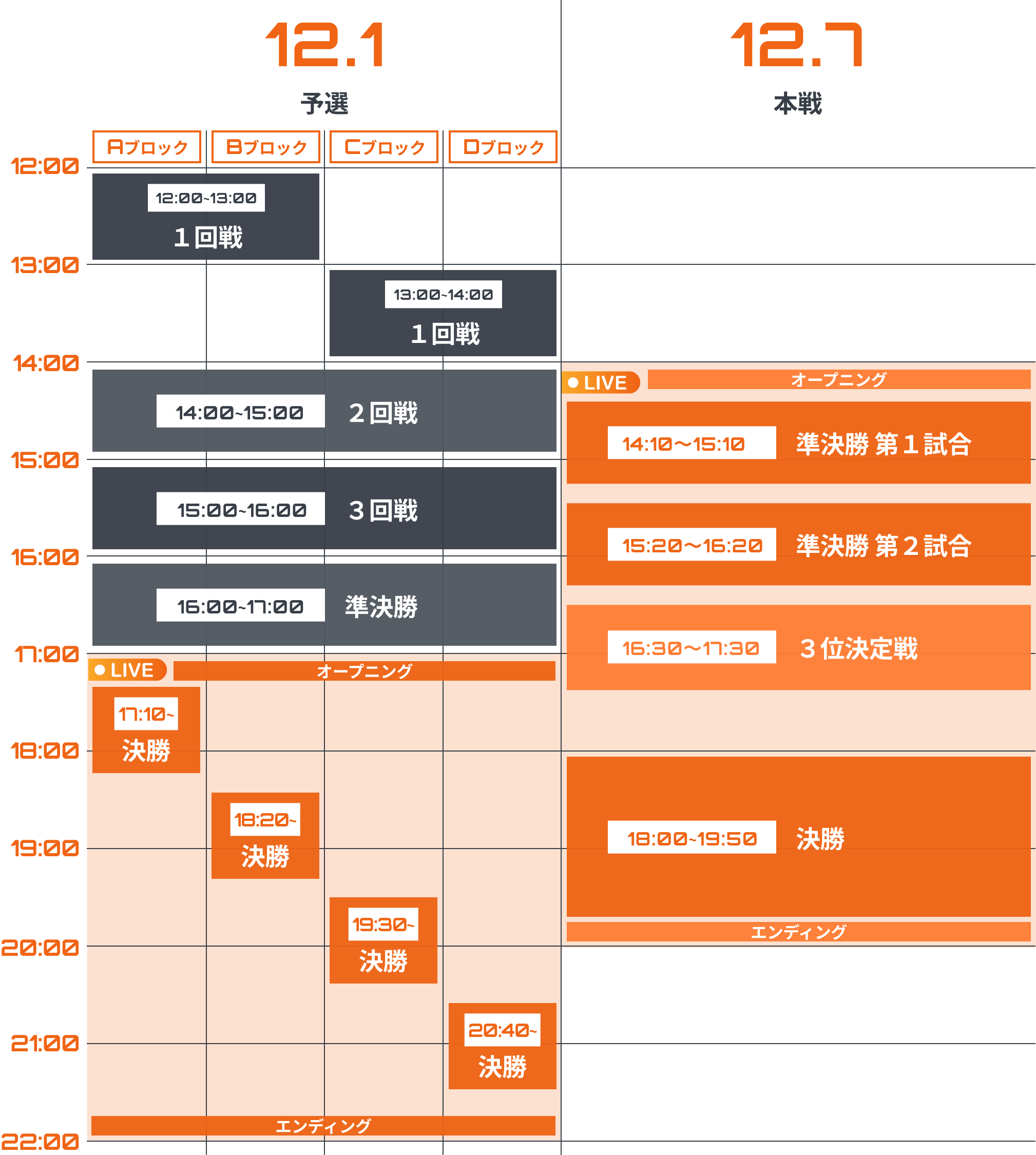 大会スケジュール