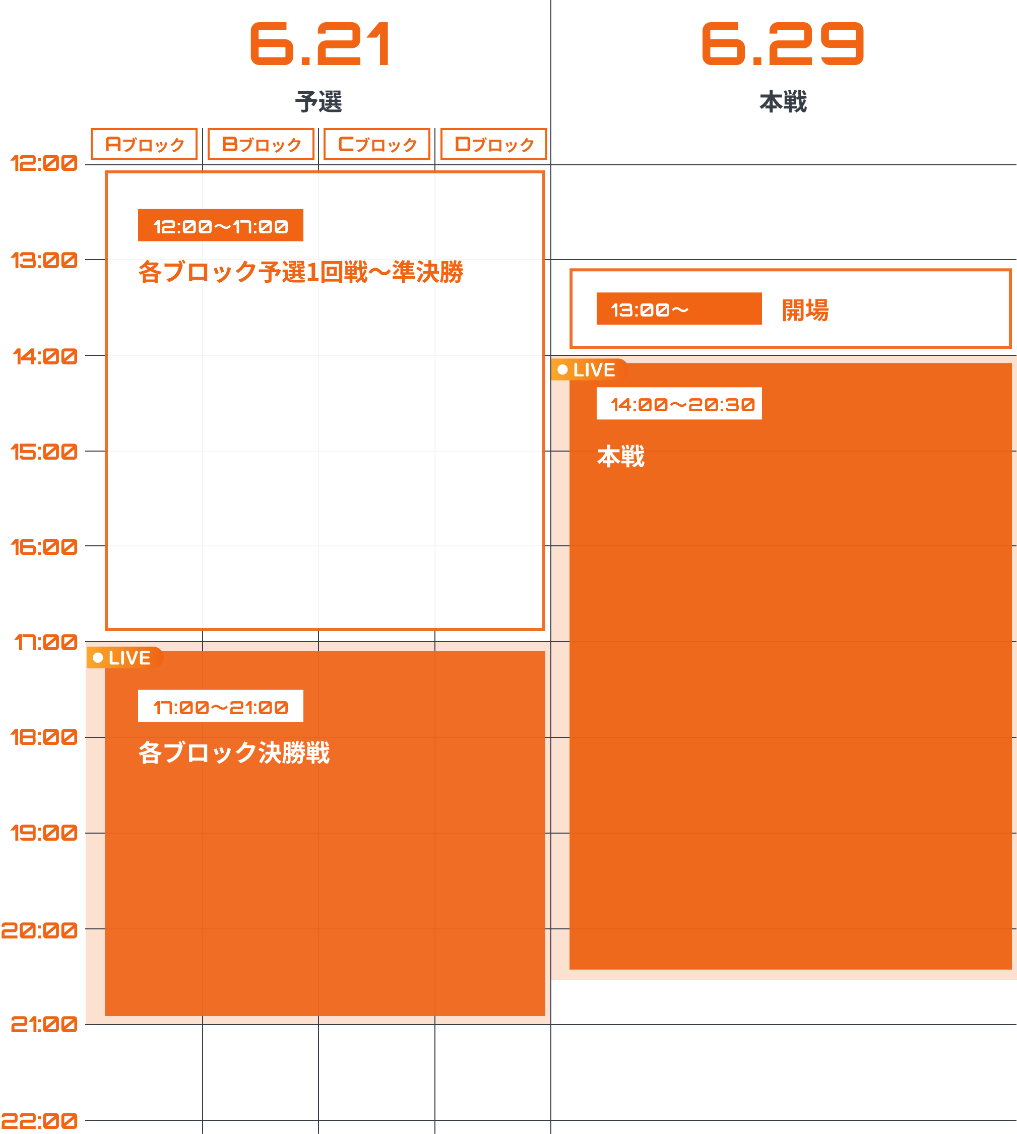 大会スケジュール